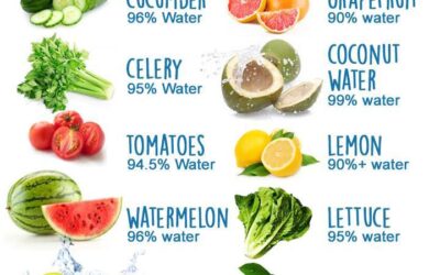 Hydration isn’t Just Water