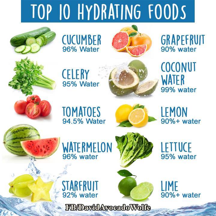 Hydration isn’t Just Water