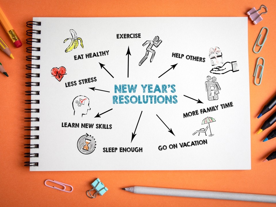 Your New Year Resolution Playbook by SHW