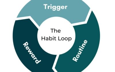 Your Mental Approach to Breaking “Bad” Habits