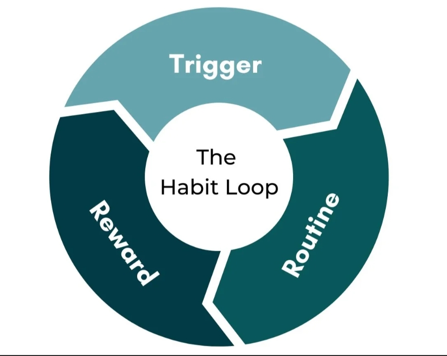 Your Mental Approach to Breaking “Bad” Habits