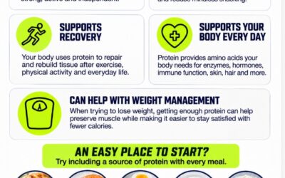 Why Protein Matters More Than You Think!